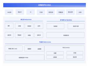 阿里云 EMAS携手开发者，共建更优质的HarmonyOS NEXT应用生态_阿里云emas架构