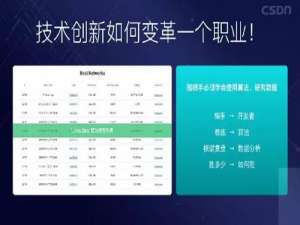 《人工智能：CSDN 平台上的璀璨之星》_csdn ai