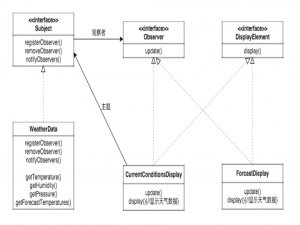c++ sdk框架_鸿蒙系统中的 JS 开发框架