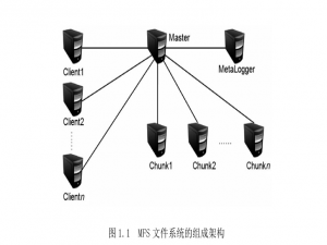 Linux中MFS分布式文件系统(实战教程)全网最详细_mfs 配置文件