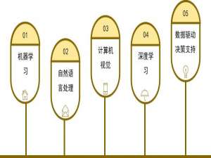 人工智能与云计算的结合：如何释放数据的无限潜力？_释放数据潜能:云计算如何