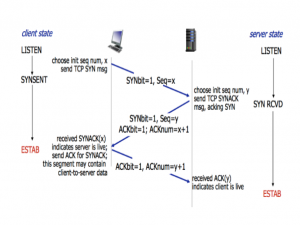 深信服技术服务工程师（网络安全、云计算方向）面试题_tcpip和oci的区别