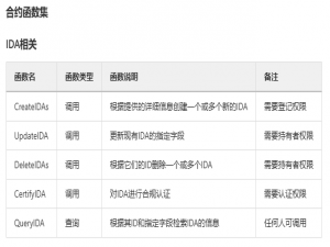 可认证数据资产合约标准协议（CMIDA-1）意见征集_数据合约