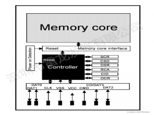 基于Zynq FPGA对雷龙SD NAND的测试_nand 电压