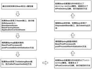 Tomcat组件化设计