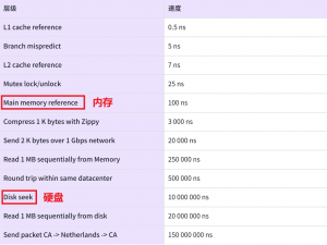 【redis】认识redis和分布式系统