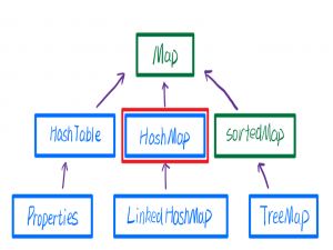 Java基础 | 14.HashMap新增结点机制、数组扩容机制、链表树化机制