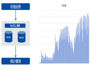 科大讯飞运维 OceanBase 的实践