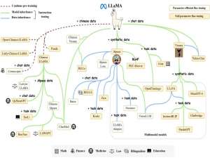 大模型算法深度学习：Llama-1到Llama-3，非常详细，一篇掌握AI算法核心知识！_llama模型