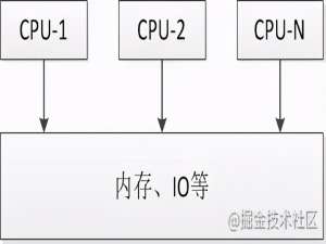 Java原理探索：AQS的技术体系之CLH、MCS锁的原理及实现