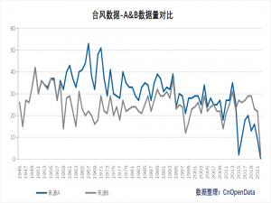 中国台风数据（1945-2024.9）_历年台风数据统计