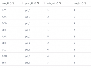 GBase与梧桐数据库窗口函数使用的比较_gbase 支持row number(