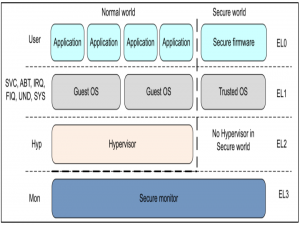 ARM的安全启动—ATF TF-A以及它与UEFI的互动_atf runtime spmd_arm atf