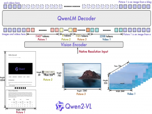 开源模型应用落地-Qwen2-VL-7B-Instruct-vLLM-OpenAI API Client调用_qwen2-vl部署
