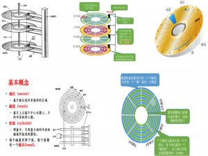【Linux】解锁磁盘文件奥秘，高效数据管理的实战技巧_linux重装系统磁盘文件解锁