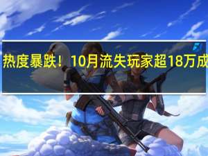 《CS2》热度暴跌！10月流失玩家超18万 成V社口碑最差