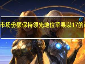 三星以21%的市场份额保持领先地位苹果以17%的市场份额位居第二