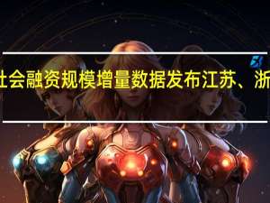 上半年地区社会融资规模增量数据发布 江苏、浙江、广东位列前三