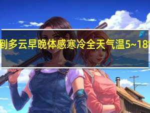上海今天晴到多云早晚体感寒冷全天气温5~18℃ 到底什么情况嘞