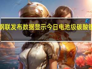 上海钢联发布数据显示今日电池级碳酸锂跌2000元/吨均价报19.65万元/吨