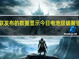 上海钢联发布的数据显示今日电池级碳酸锂下跌1500元/吨均价报15.85万元/吨
