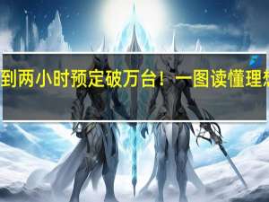 不到两小时预定破万台！一图读懂理想MEGA：全球最安全MPV