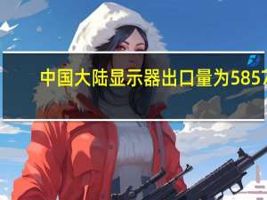 中国大陆显示器出口量为5857.4万台