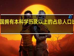 中国拥有本科学历及以上的占总人口比例多少
