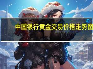 中国银行黄金交易价格走势图（中国银行黄金交易）