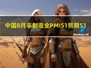 中国8月非制造业PMI 51预期51.2前值51.5中国8月综合PMI 51.3前值51.1