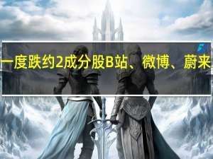 中概指数一度跌约2%成分股B站、微博、蔚来、理想等跌超2%