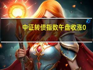 中证转债指数午盘收涨0.06%N福立转涨超27%N科数转涨超22%文灿转债涨超12%兴瑞转债跌超18%