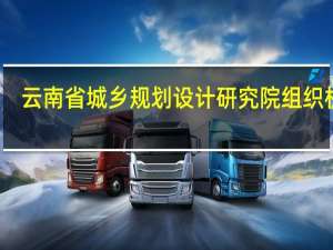 云南省城乡规划设计研究院组织机构