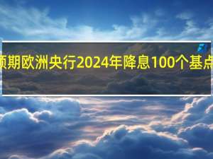 交易员预期欧洲央行2024年降息100个基点的概率为100%