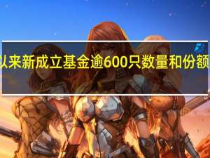 今年以来新成立基金逾600只数量和份额同比均下滑