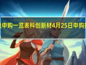 今日新股申购一览表 科创新材4月25日申购指南 发行价格4.6元/股