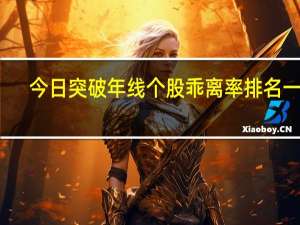 今日突破年线个股乖离率排名一览（2021年12月29日)
