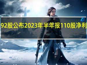 今日192股公布2023年半年报 110股净利润同比增长