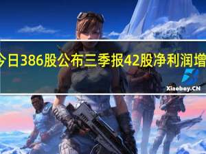 今日386股公布三季报42股净利润增幅翻倍