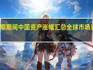 假期期间中国资产涨幅汇总 全球市场表现亮眼