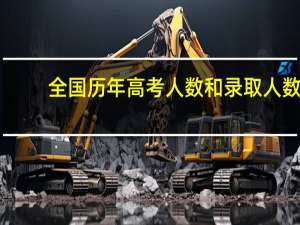 全国历年高考人数和录取人数