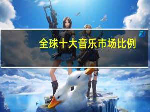 全球十大音乐市场比例