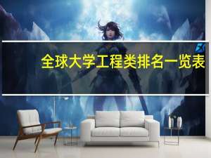 全球大学工程类排名一览表