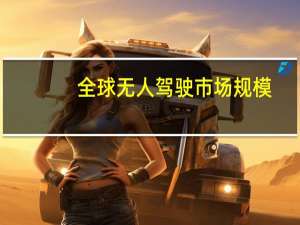 全球无人驾驶市场规模