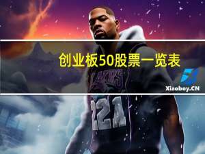 创业板50股票一览表