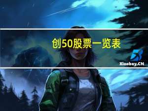 创50股票一览表