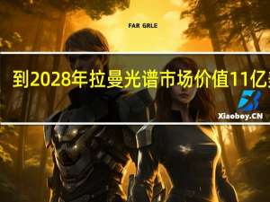 到2028年拉曼光谱市场价值11亿美元