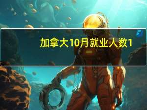 加拿大10月就业人数 1.75万人预期2.25万人前值6.38万人加拿大10月就业参与率 65.6%预期65.60%前值65.60%