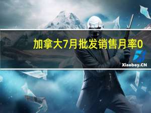加拿大7月批发销售月率 0.2%预期1.40%前值-2.80%