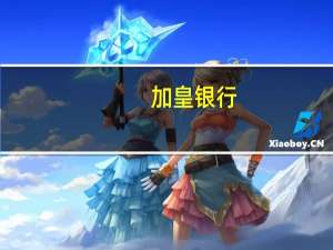 加皇银行：加央行不太可能加息 短期通胀预测或被上修